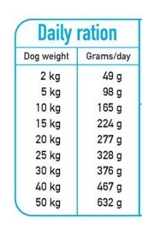 Półwilgotna karma dla psa ryba oceaniczna 10 kg ARQUIVET FRESH Półwilgotna karma dla psa ryba oceaniczna 10 kg ARQUIVET FRESH