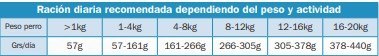 Original Puppy Junior 12 kg ARQUIVET Original Puppy Junior 12 kg ARQUIVET